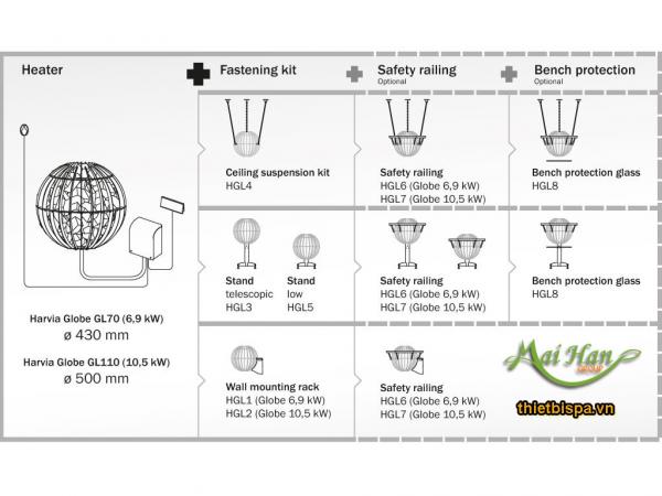 Sơ đồ mô phỏng thiết kế của máy xông hơi khô Harvia Globe